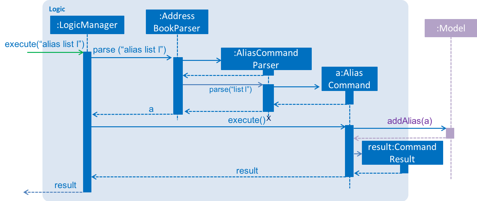 LogicComponentAliasSequenceDiagram