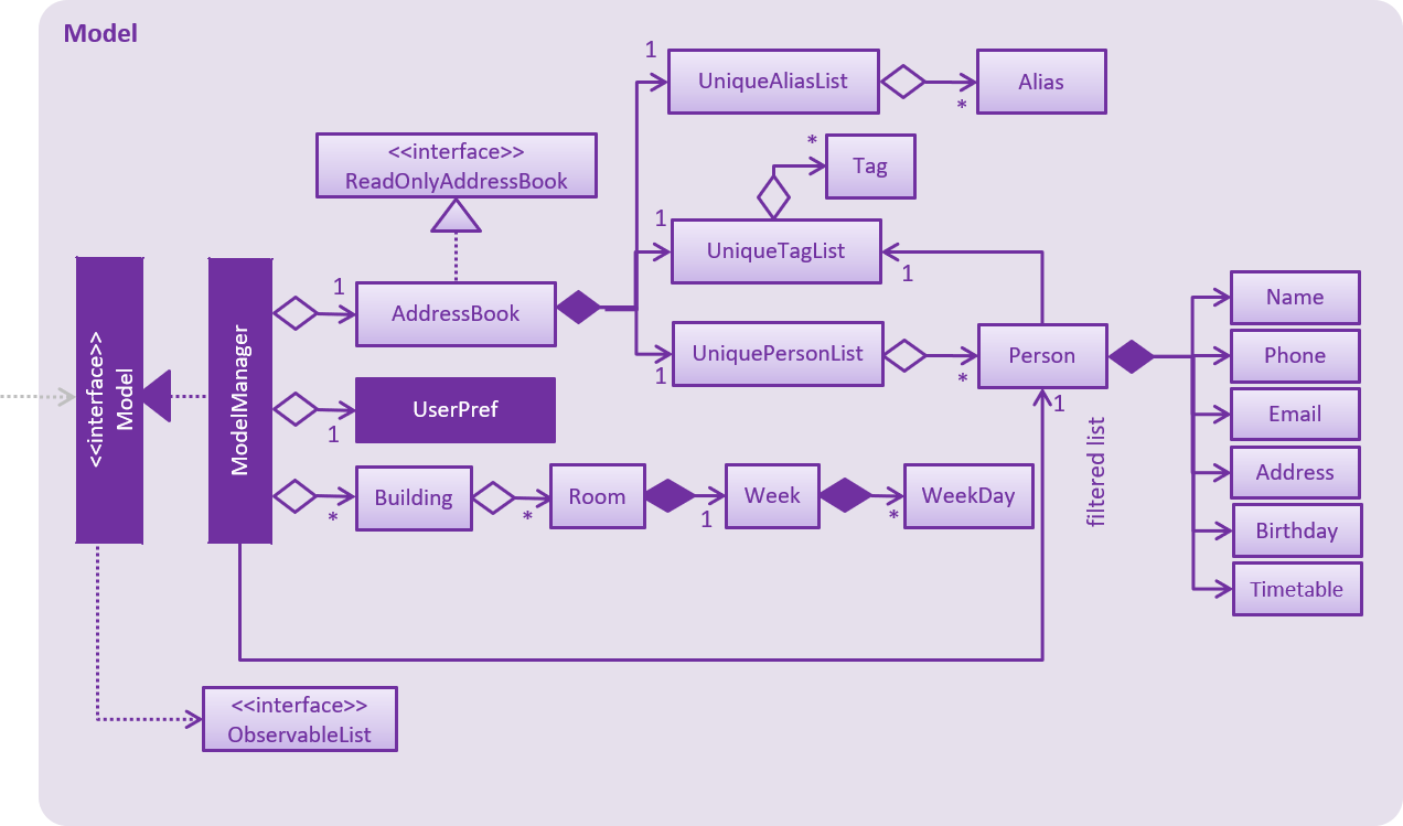 ModelClassDiagram