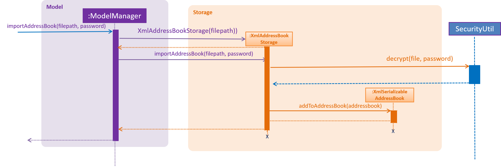 ModelStorageComponentImportSequenceDiagram