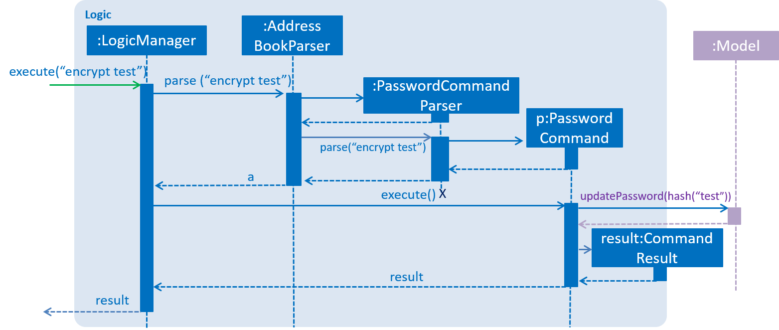 PasswordSdForLogic