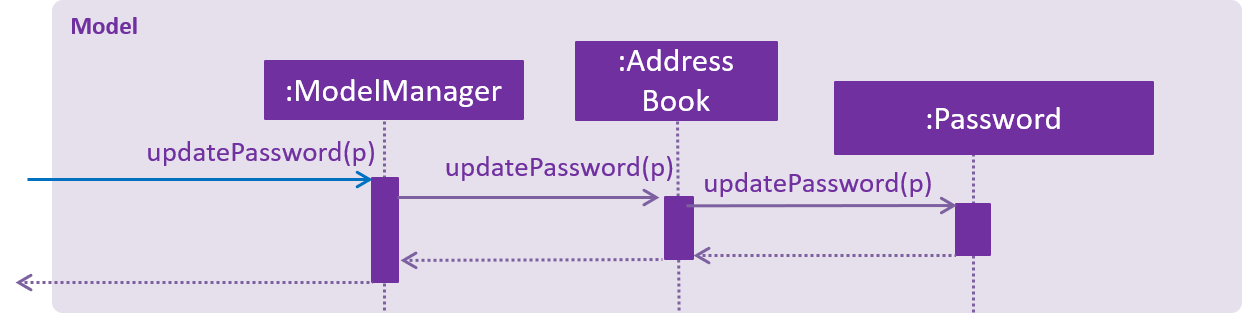 PasswordSdForModel